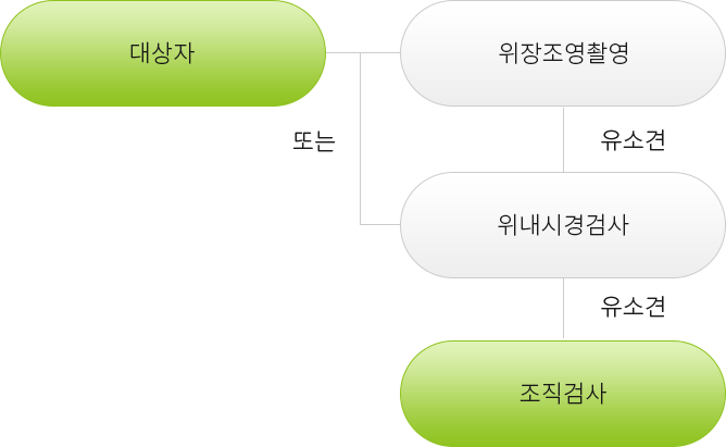 위암 안내해드립니다.