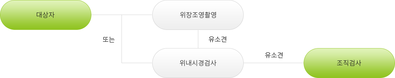 위암 안내해드립니다.