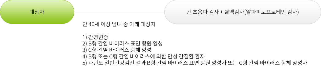 간암 검진 안내해드립니다.